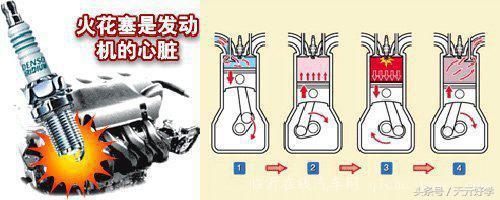 那選擇不同材質(zhì)的火花塞有何差別?