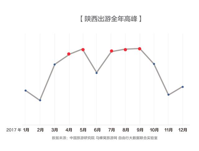 西安旅游熱度漲186% 成國內網紅城市代表