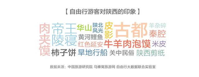 西安旅游熱度漲186% 成國內網紅城市代表